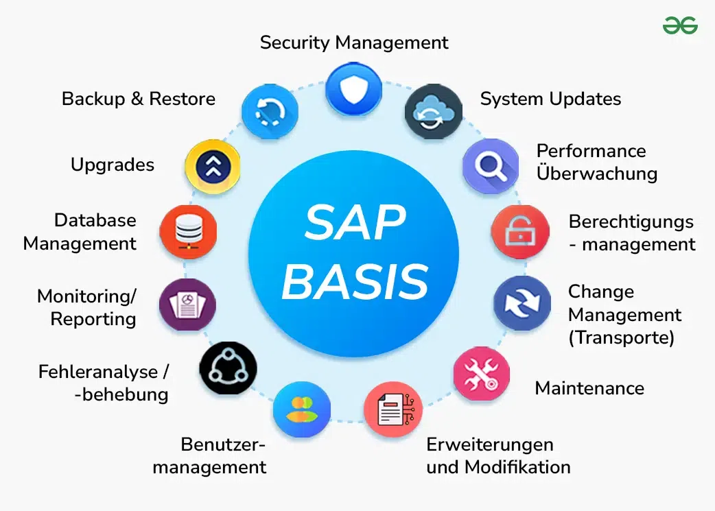 SAP Basis